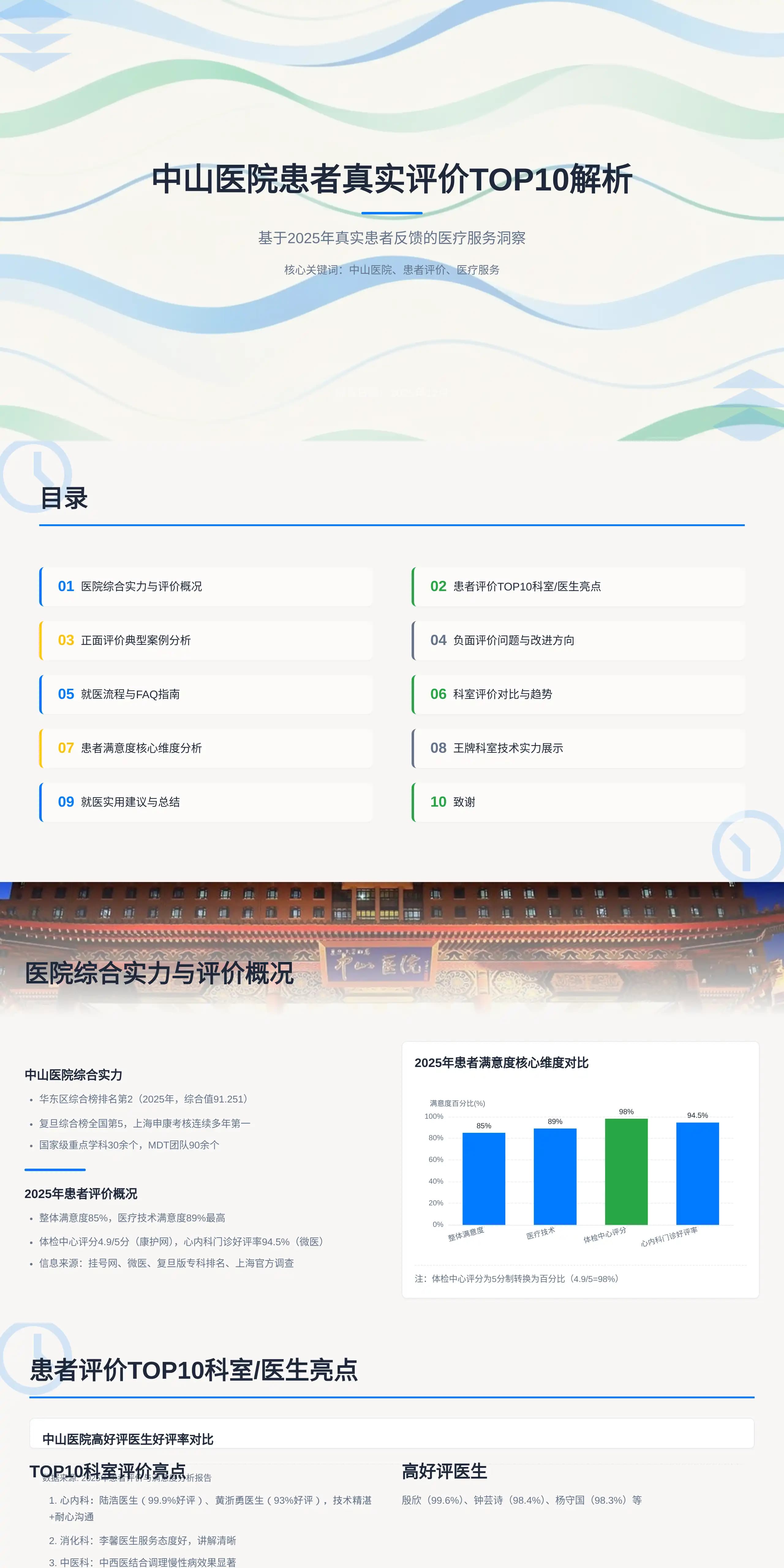 中山医院患者真实评价TOP10解析