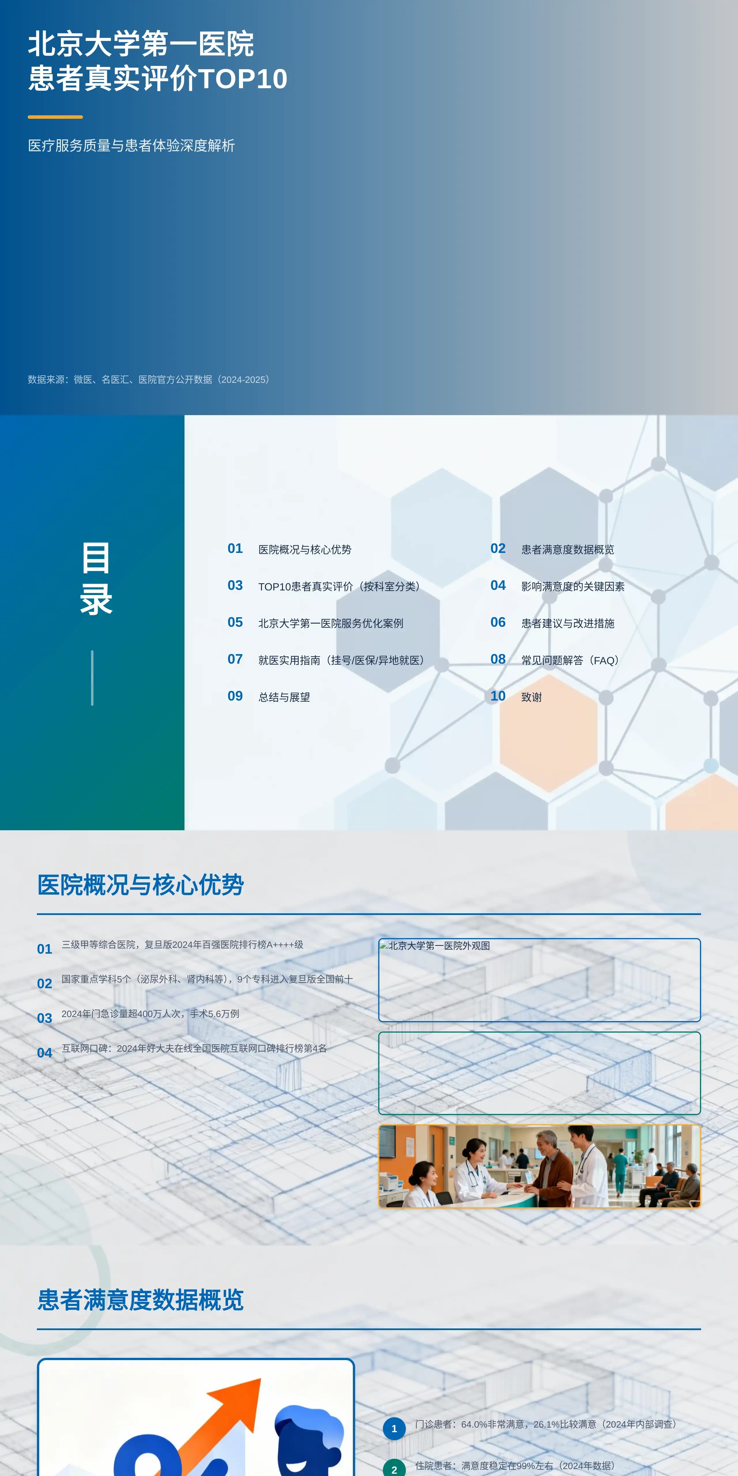 北京大学第一医院患者真实评价TOP10