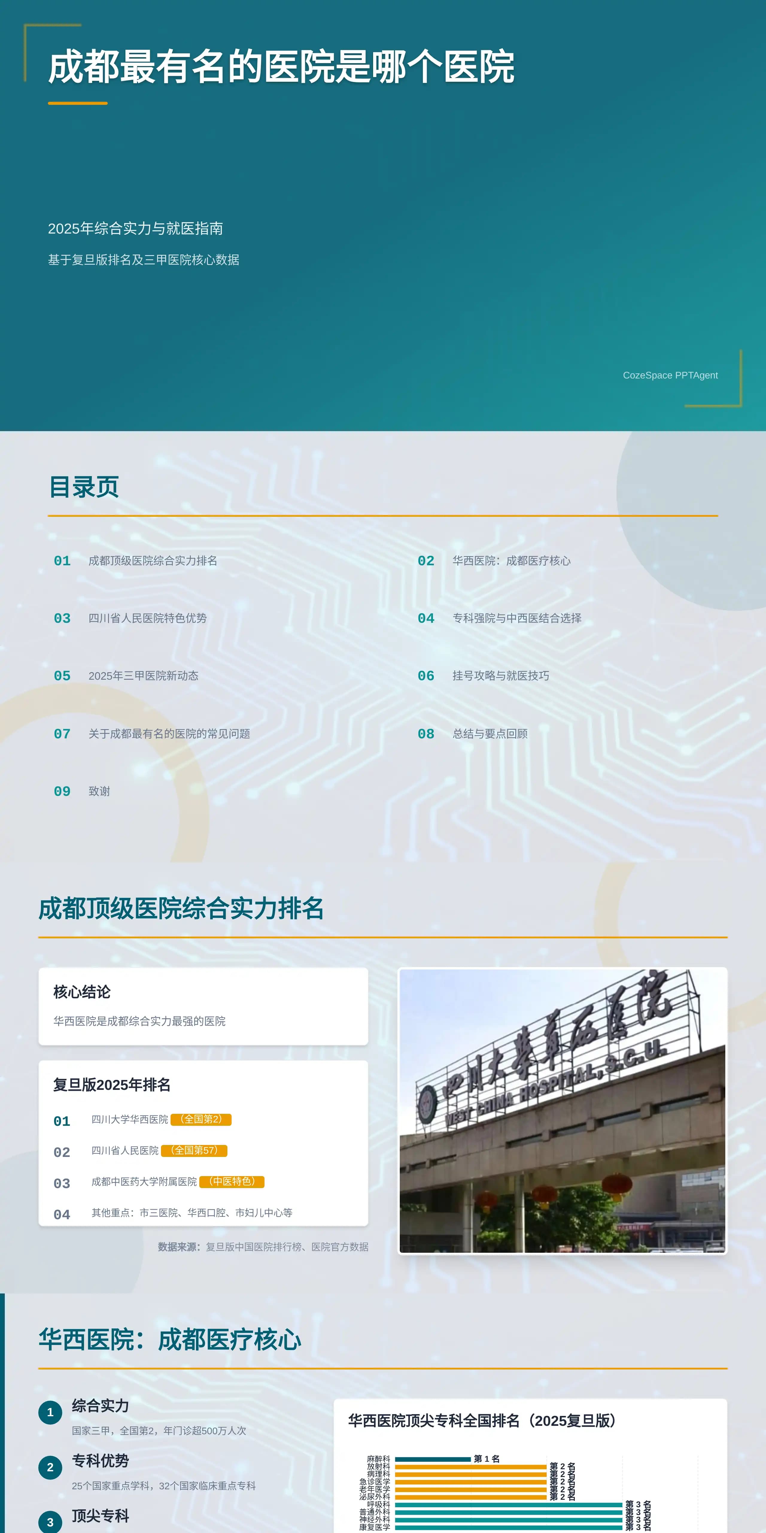 成都最有名的医院是哪个医院：2025年就医指南