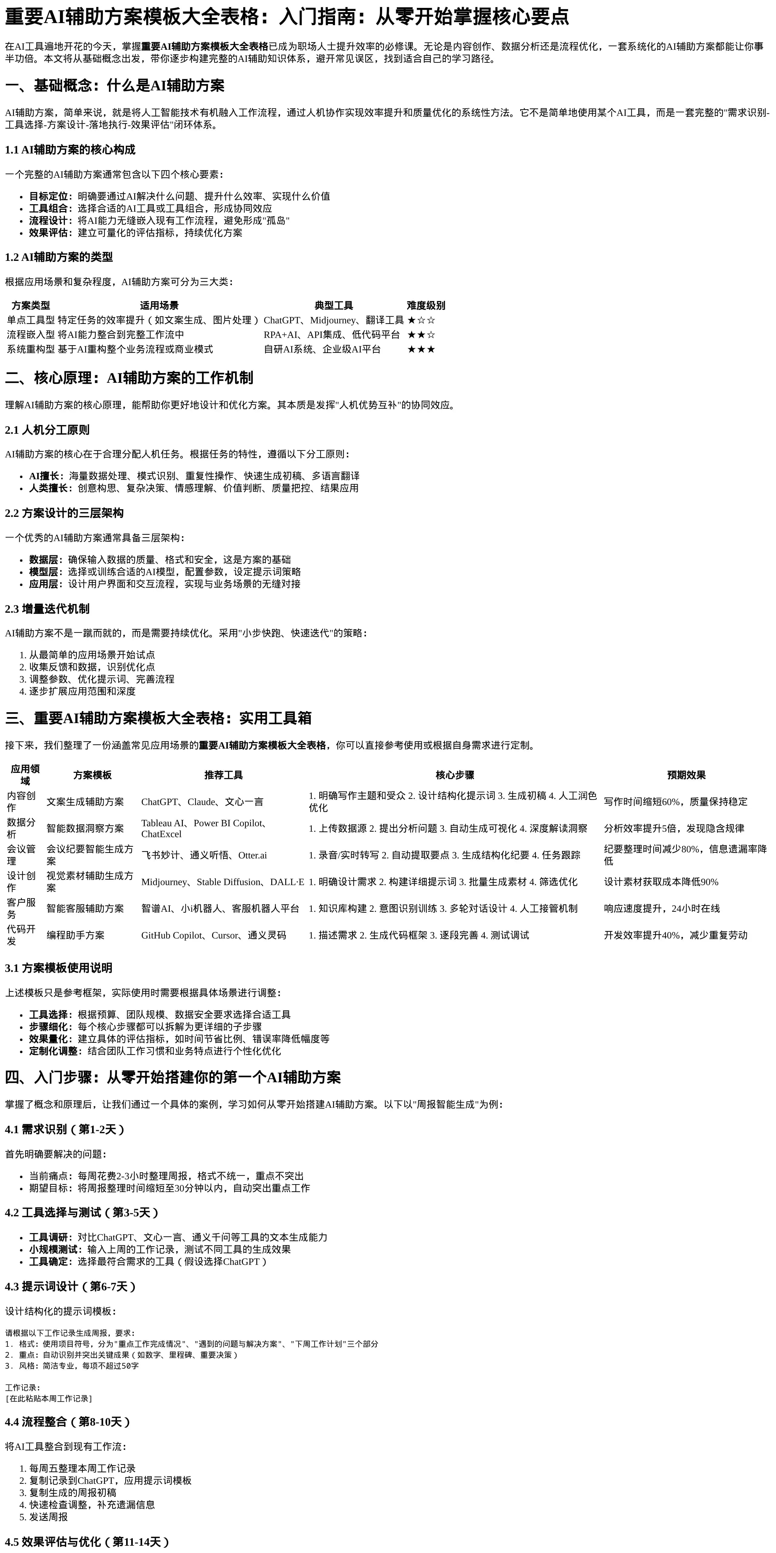 AI辅助方案入门指南
