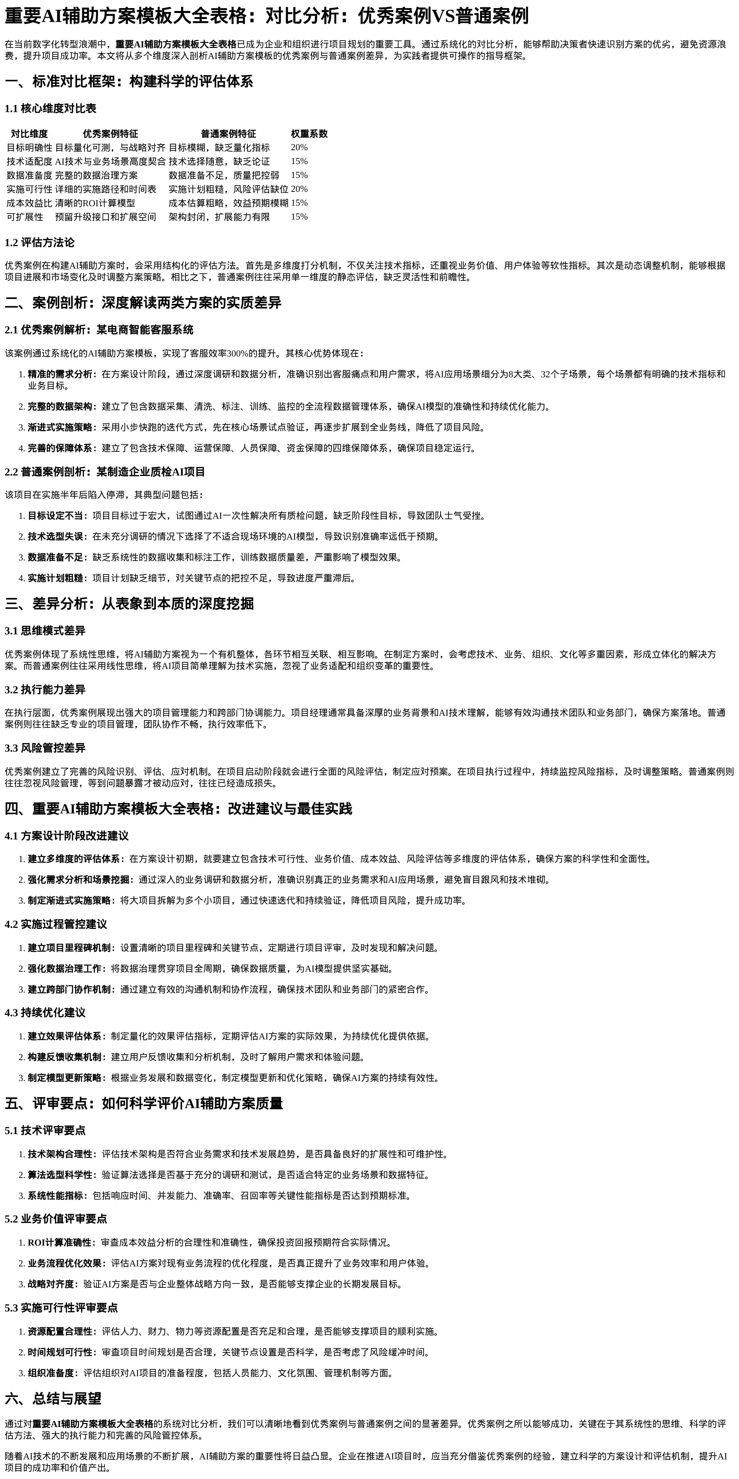 重要AI辅助方案模板大全表格_对比分析报告
