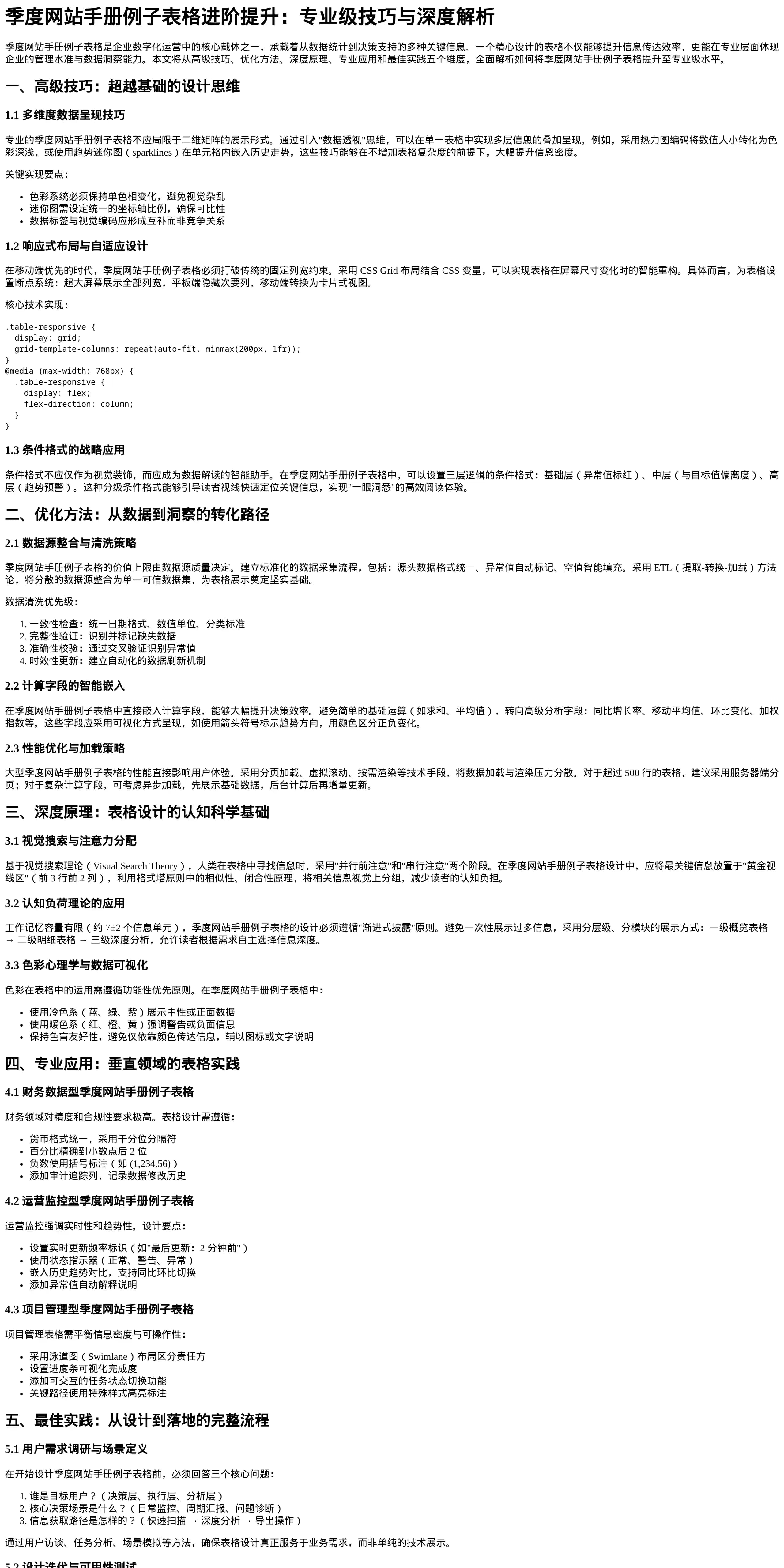 季度网站手册例子表格进阶提升专业级技巧与深度解析