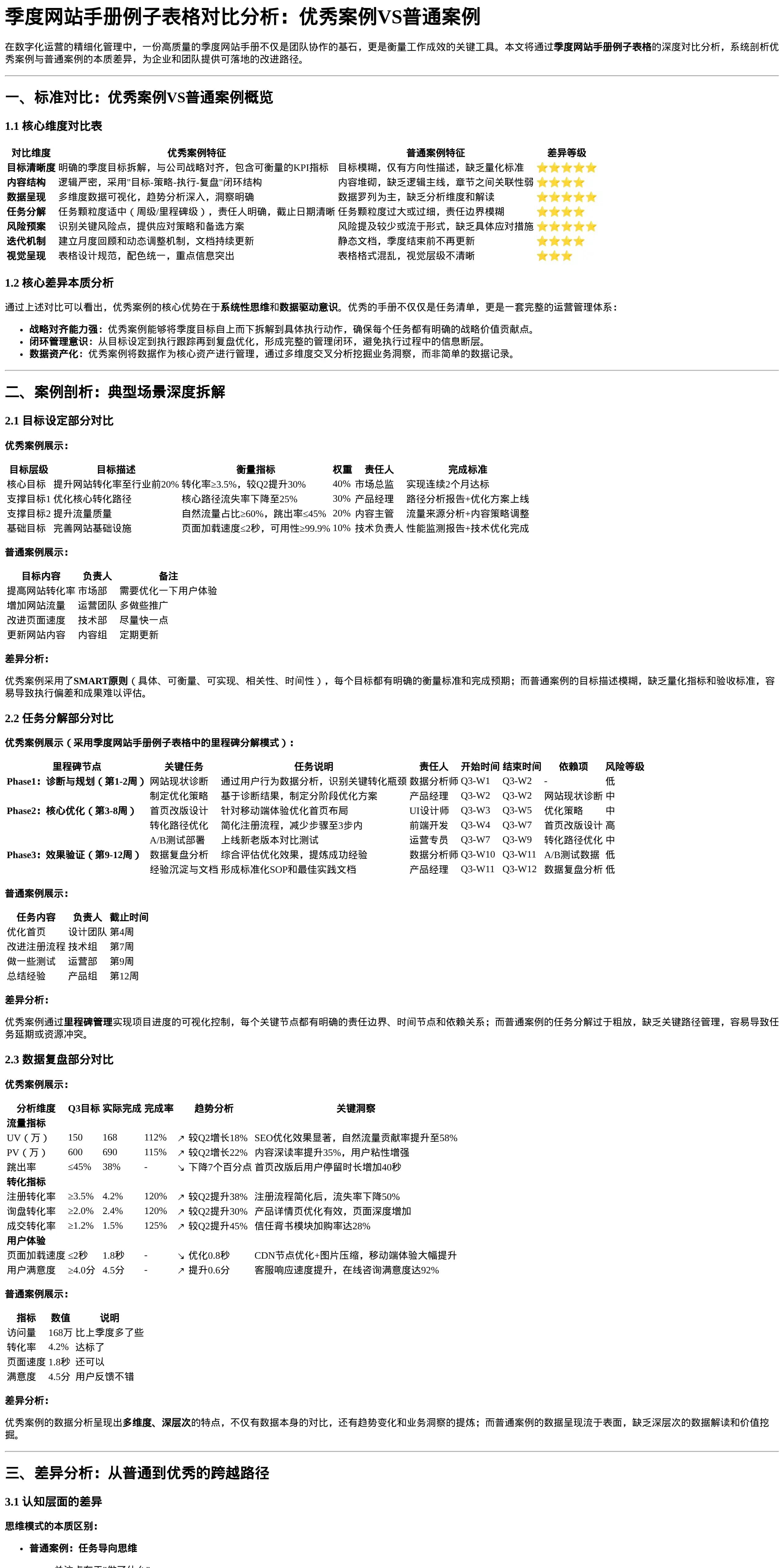 季度网站手册例子表格对比分析优秀案例VS普通案例