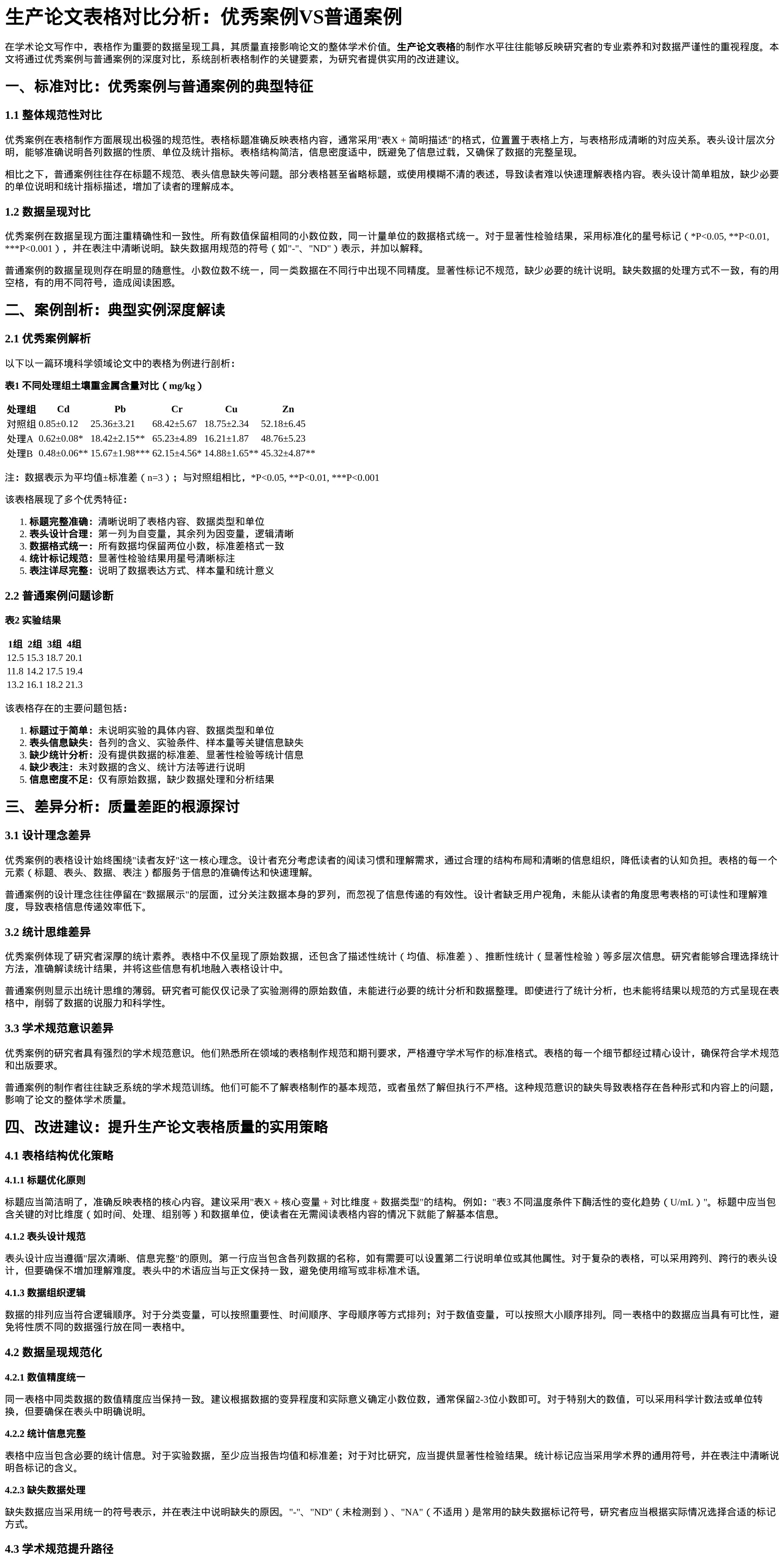 生产论文表格对比分析_优秀案例VS普通案例