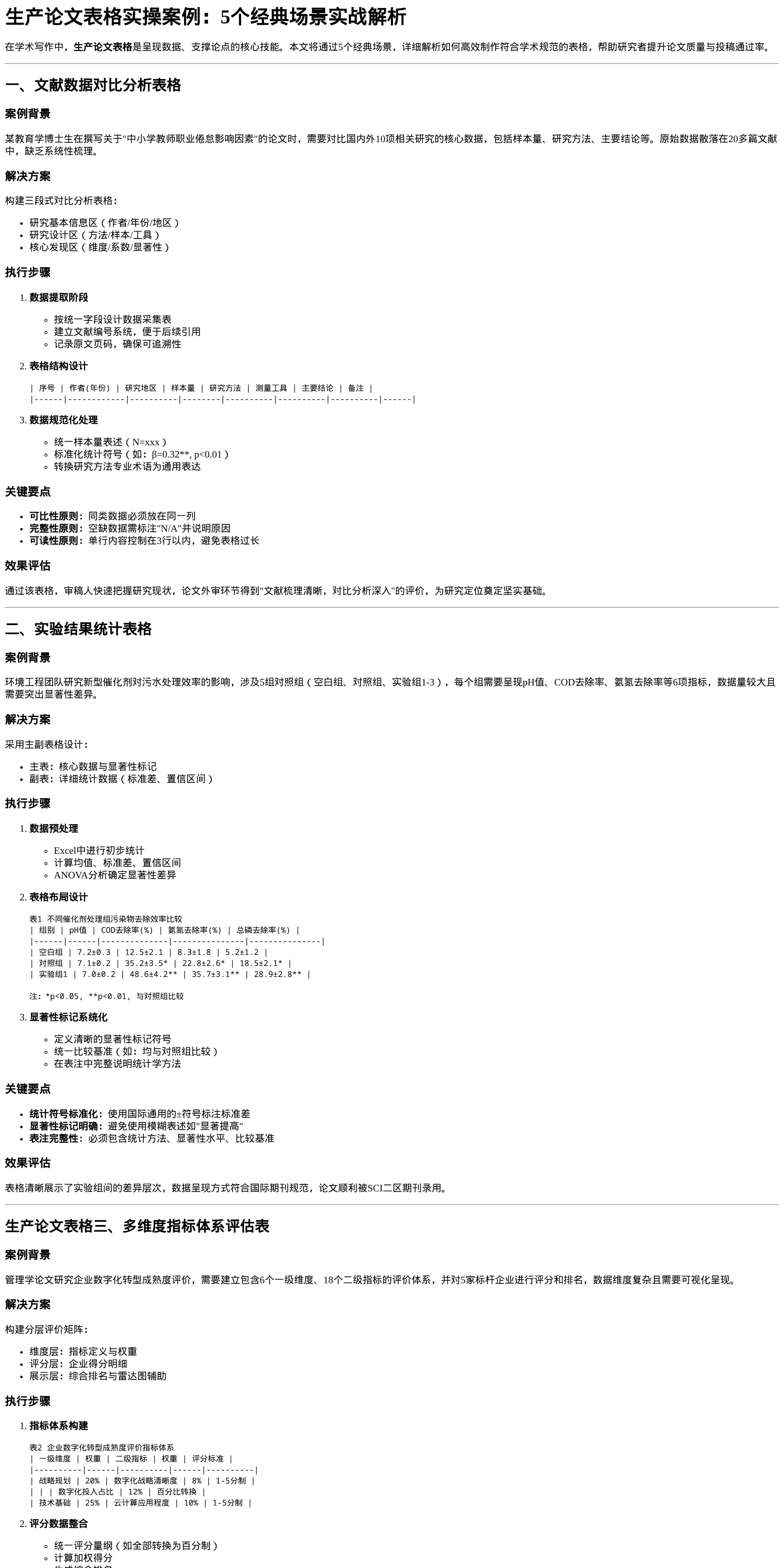 生产论文表格实操案例_经典场景实战解析